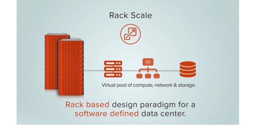 Giải pháp Supermicro Rack Scale Design